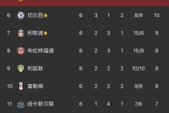 英超又爆冷门！布伦特福德2-2绝平切尔西，蓝军连胜势头遭终结